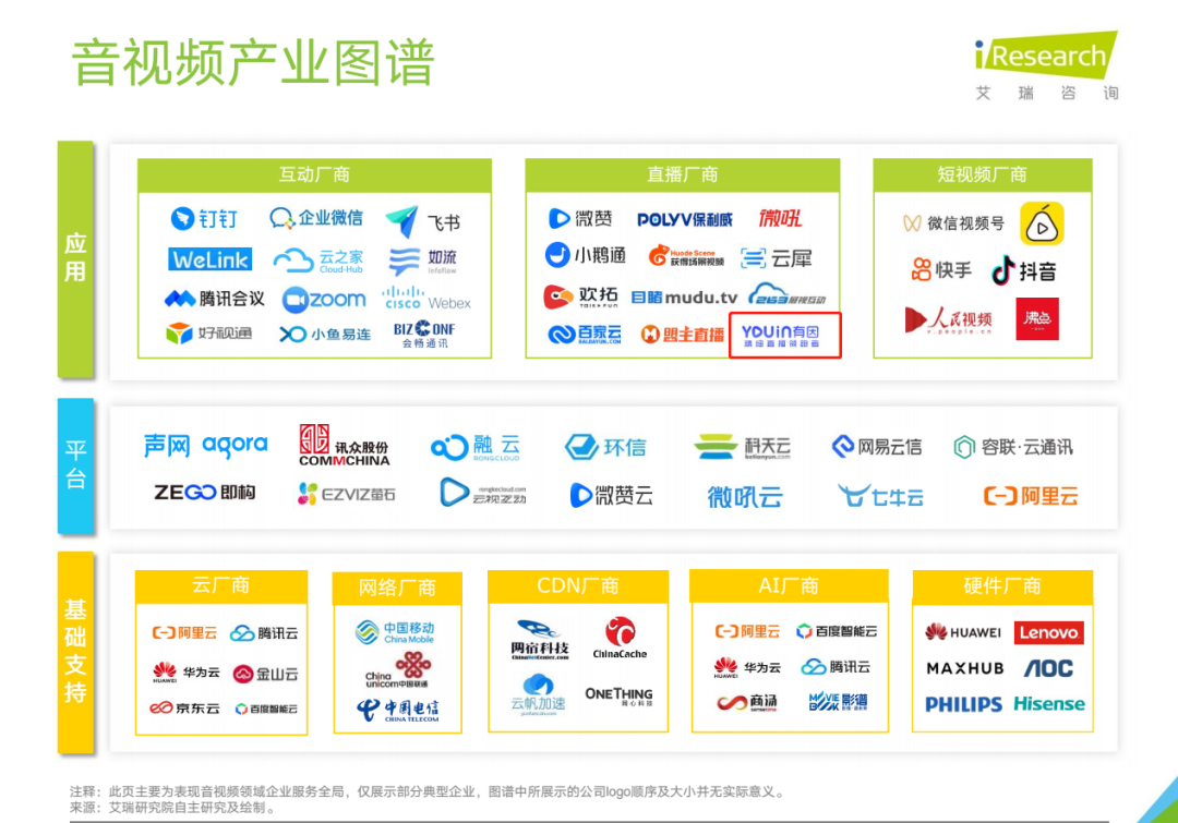 《2021年中国企业服务研究报告》发布，有因直播入选主流直播平台图1