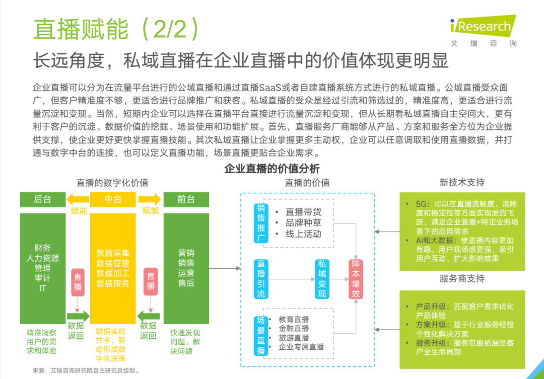 《2021年中国企业服务研究报告》发布，有因直播入选主流直播平台图3